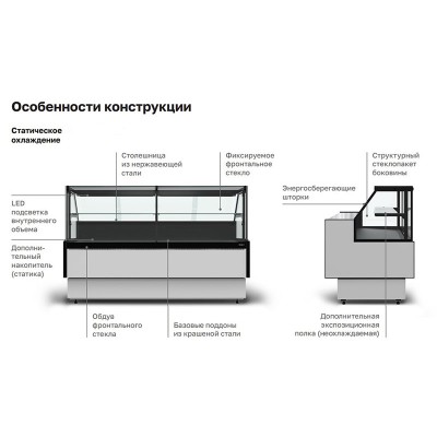 Холодильная витрина Carboma GC85 SM 0,94-1 с боковинами Холодильная витрина Carboma GC85 SM 0,94-1 с боковинами