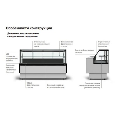 Холодильная витрина Carboma GC85 VM 1,25-1 выдвижные поддоны с боковинами Холодильная витрина Carboma GC85 VM 1,25-1 выдвижные поддоны с боковинами
