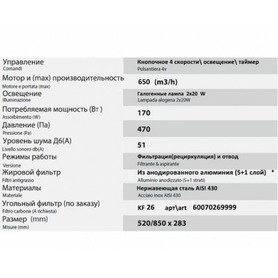 Вытяжка Sirius SМ 905 52 см НЕРЖ. Вытяжка Sirius SМ 905 52 см НЕРЖ.