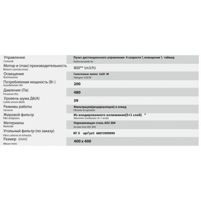 Вытяжка Sirius MО 207 40 см НЕРЖ. Вытяжка Sirius MО 207 40 см НЕРЖ.