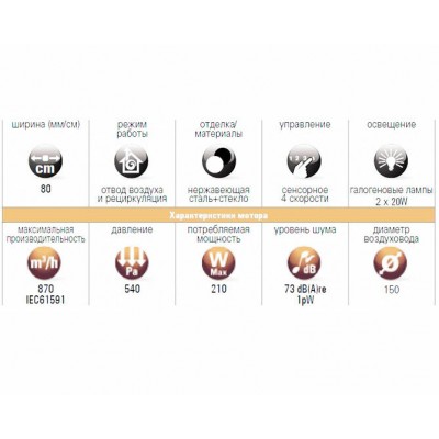 Вытяжка Galvamet Dot 80/F белое стекло Вытяжка Galvamet Dot 80/F белое стекло