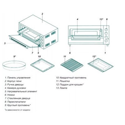 Мини-печь Simfer M4586 Мини-печь Simfer M4586