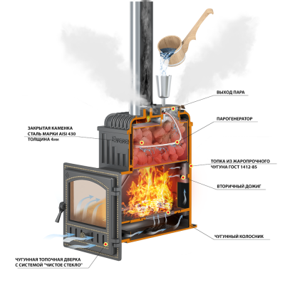 Печь для бани EVEREST 24 Легкий пар (281) под обкладку Печь для бани EVEREST 24 Легкий пар (281) под обкладку