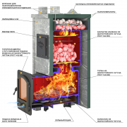 Печь Эверест "Легкий пар Профи" каменка из чугуна, Талькохлорит, S-50 мм, Резная (3 стороны)