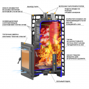 Печь для бани Эверест "Steam Master" 30 (320) ЧУГУН (под обкладку)