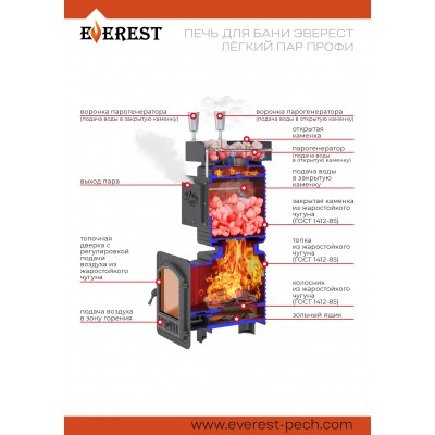 Печь для бани Эверест "Легкий пар Профи" под обкладку (чугунная закрытая каменка) Печь для бани Эверест "Легкий пар Профи" под обкладку (чугунная закрытая каменка)