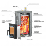 Печь для бани Эверест "Steam Master 24 INOX (ИНОКС)" Ламель Амфиболит, S-20