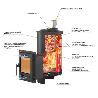 Печь для бани Эверест "Steam Master" 24 (210М) Печь для бани Эверест "Steam Master" 24 (210М)