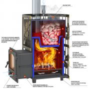 Печь для бани EVEREST Ковка 24 (281) закрытая каменка