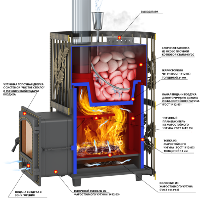 Печь для бани EVEREST Ковка 24 (281) закрытая каменка Печь для бани EVEREST Ковка 24 (281) закрытая каменка