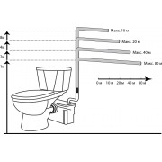 Туалетный насос измельчитель Jemix STF-500 LUX встроенный в унитаз