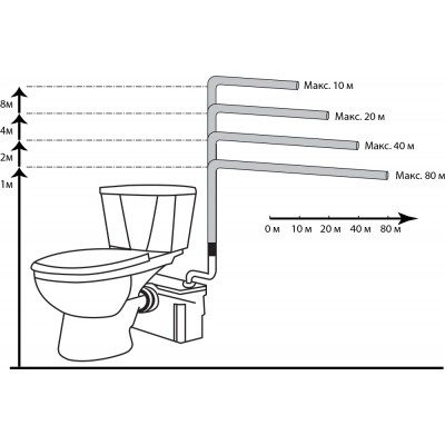 Туалетный насос измельчитель Jemix STF-500 LUX встроенный в унитаз Туалетный насос измельчитель Jemix STF-500 LUX встроенный в унитаз