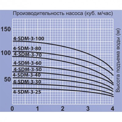 Скважинный насос Jemix 4-SKM-1-59 Скважинный насос Jemix 4-SKM-1-59