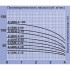 Скважинный насос Jemix 4-SKM-1-59 Скважинный насос Jemix 4-SKM-1-59