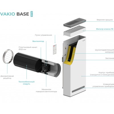 Рекуператор Vakio Base Plus Рекуператор Vakio Base Plus