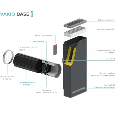 Рекуператор Vakio Base Plus Рекуператор Vakio Base Plus