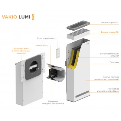 Рекуператор Vakio Lumi Plus Рекуператор Vakio Lumi Plus