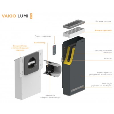 Рекуператор Vakio Lumi Plus Рекуператор Vakio Lumi Plus