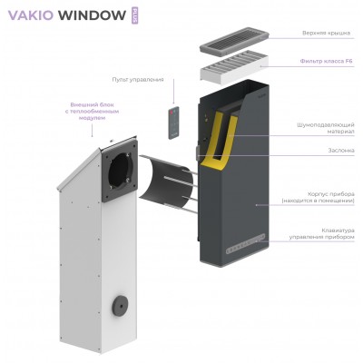 Рекуператор Vakio Window Plus Рекуператор Vakio Window Plus